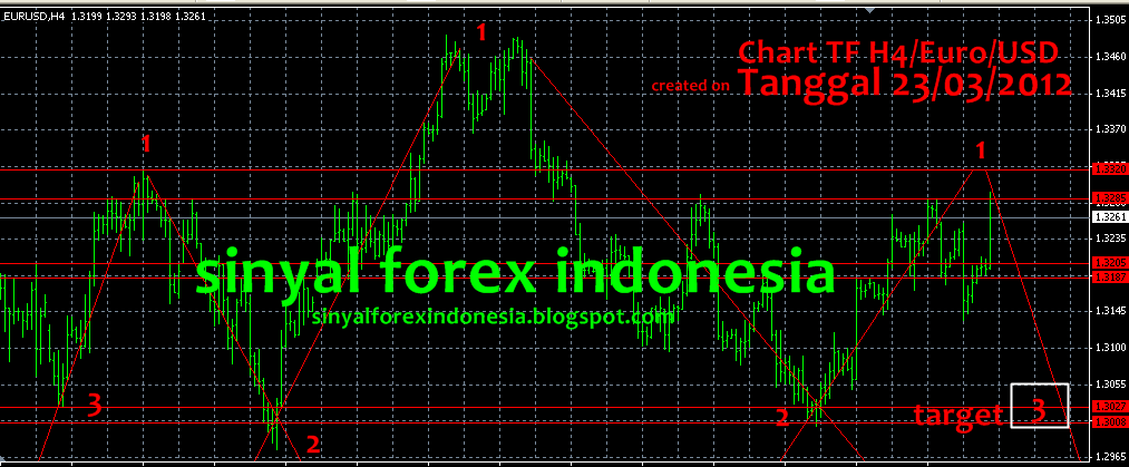 News forex hari ini