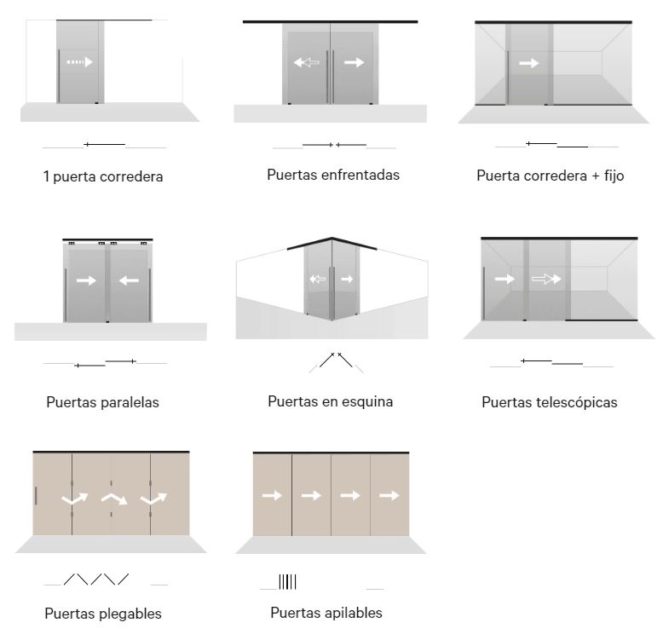 Puertas Corredizas Puertas Corredizas
