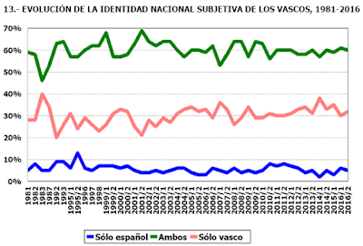 Zubero Repensar el autogobierno