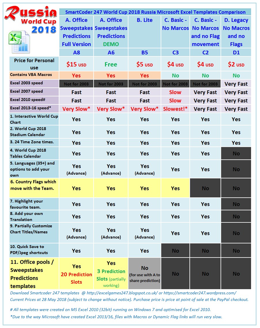 Fifa World Cup 2018 Chart Pdf