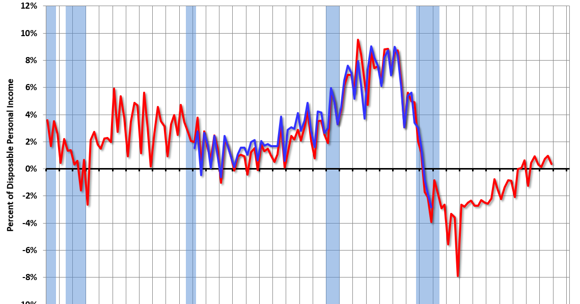 Calculated Risk Mortgage Equity Withdrawal slightly positive in Q4