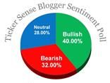 Ticker Sense Blogger Sentiment Poll Contributor