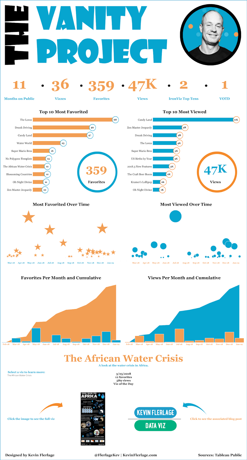 The Vanity Project The Flerlage Twins Analytics, Data Visualization