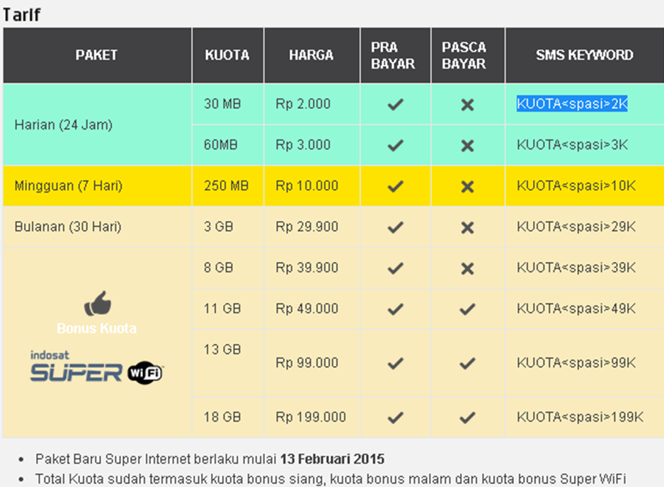 Cara Daftar Dan Cek Paket Data Indosat 2015 CARA INI DAN ITU