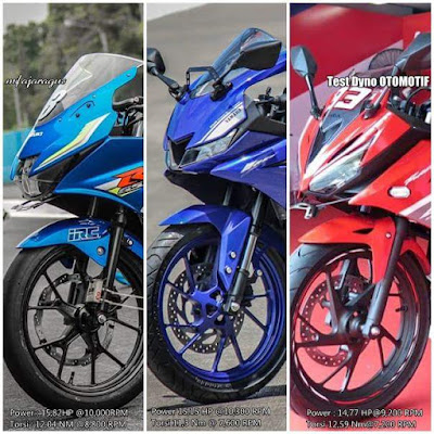 GSX vs CBR vs R15 GSX vs CBR vs R15