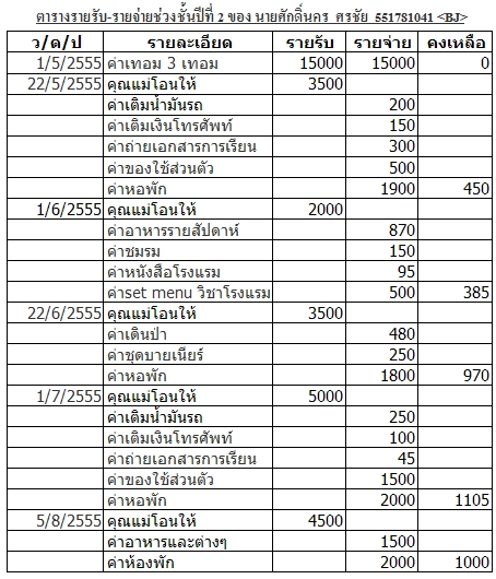 แบบ ฟอร์ม รายรับ รายจ่าย excel 2007