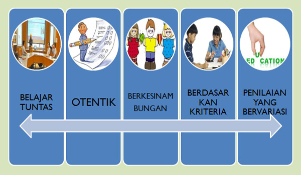 Pengertian dan Contoh Teknik Penilaian Unjuk Kerja Kurikulum 2013 Pengertian dan Contoh Teknik Penilaian Unjuk Kerja Kurikulum 2013