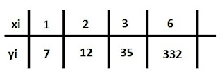 tabela polinomio de lagrange exercicio resolvido