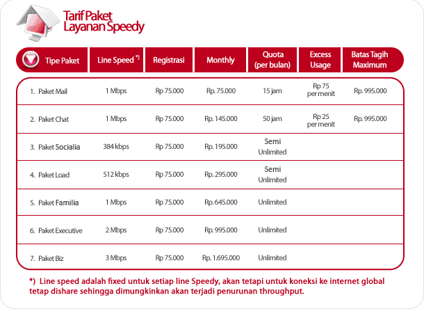 Sekilas Info: Paket-paket Speedy dan Harga Paket Telkom Speedy ... Sekilas Info: Paket-paket Speedy dan Harga Paket Telkom Speedy ...
