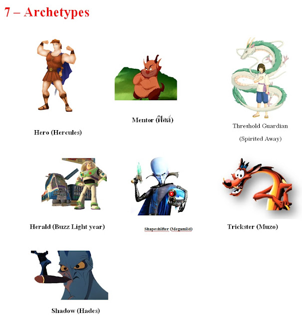 Supani 7 Archetypes