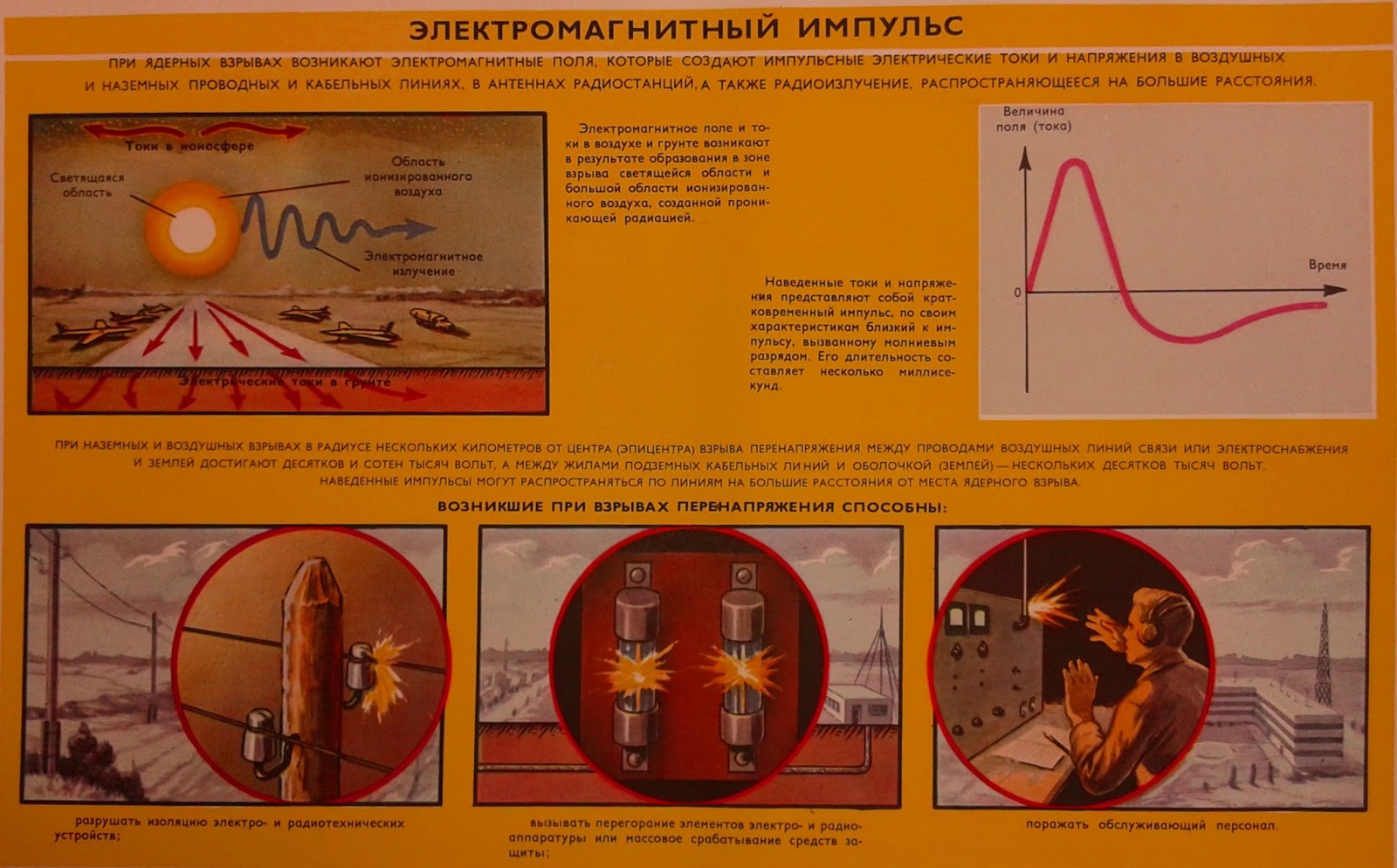 Какое излучение представляет угрозу ядерного взрыва. Электромагнитное излучение при ядерном взрыве. Электромагнитный Импульс ядерного взрыва. Способы защиты от электромагнитного импульса ядерного взрыва. Электро магнитный Импульс ядерново вщрыва.