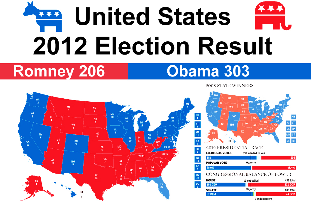 election results 2012 map of red and blue states