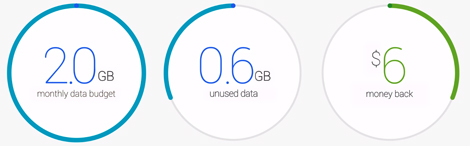 google project fi data amount refund