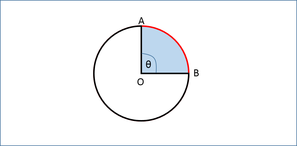 Mencari Panjang Busur Dan Luas Sebuah Juring Lingkaran Terbaru
