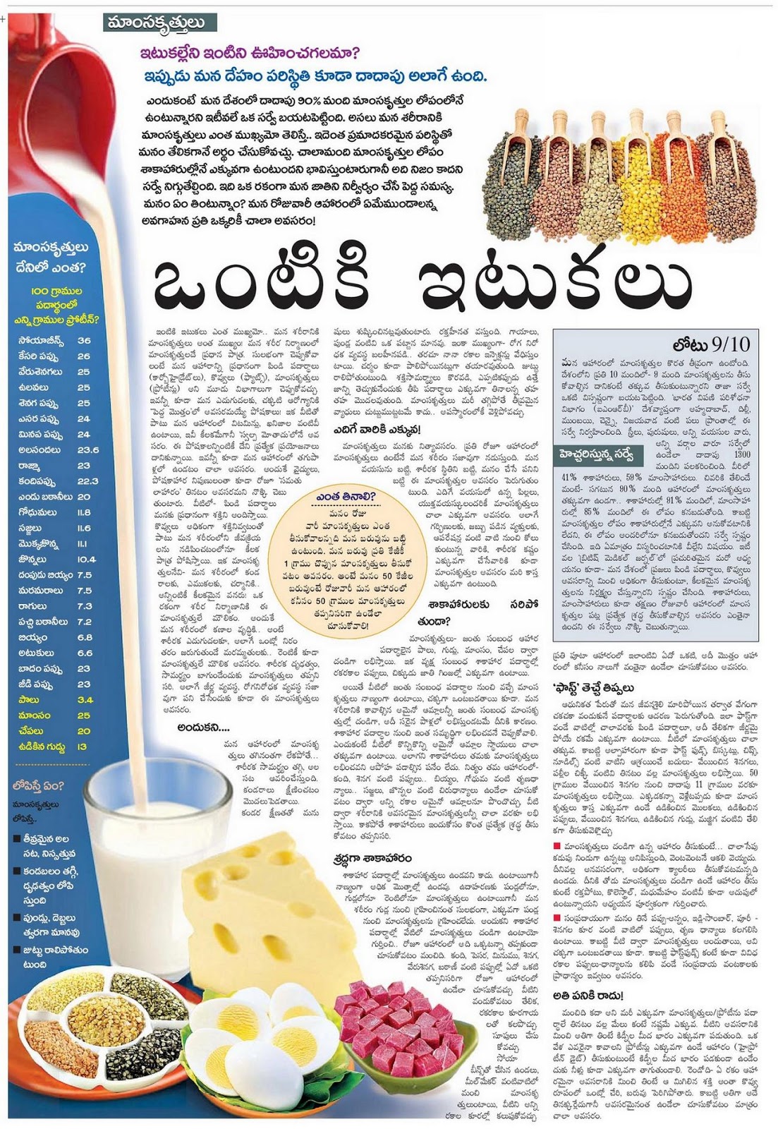 TELUGU WORLD HEALTH ARTICLE IN TELUGU ABOUT FOODS PROTEINS