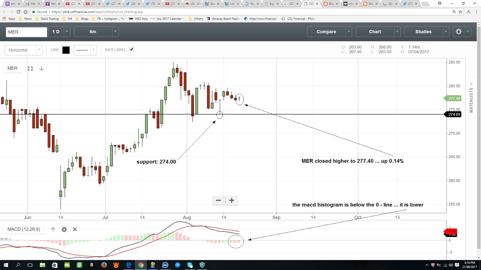 immovable as a mountain a filipino trend follower 39 s blog mer stock chart