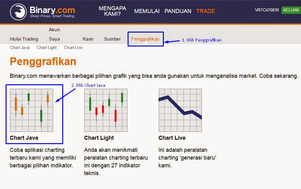 Belajar binary options trading