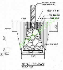 Merubah pondasi  rumah  sederhana  menjadi pondasi  rumah  