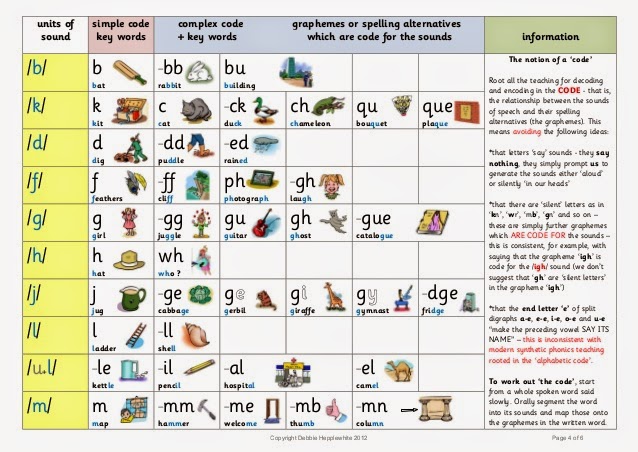 Belajar Alphabet Bahasa  Inggris  Abjad Bahasa Inggris  