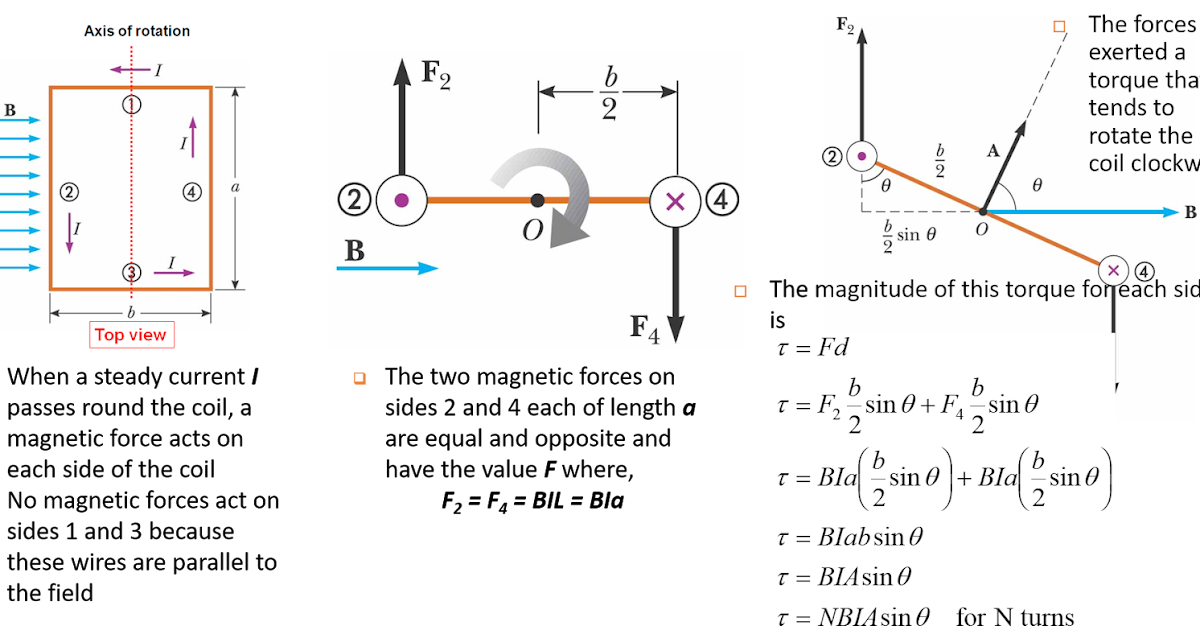 sf026_rohit Field 4/ Torque on a coils