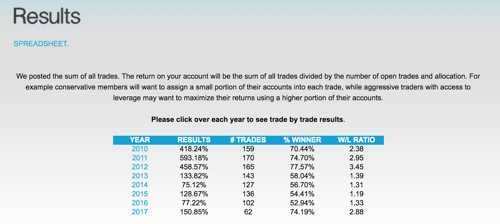 Etf trading signals
