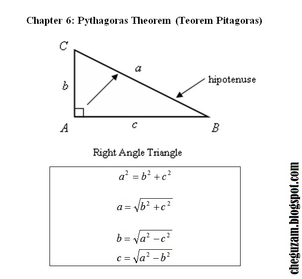 Nota Matematik Tingkatan 2  Bab 6 : Pythagoras Theorem 