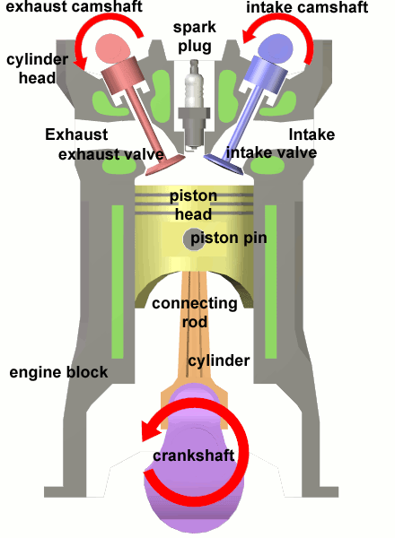 Diagram 4 Cylinder Engine - Wiring Diagram