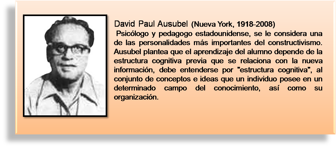 Teorias del aprendizaje David Ausubel y el Aprendizaje significativo Teorias del aprendizaje David Ausubel y el Aprendizaje significativo