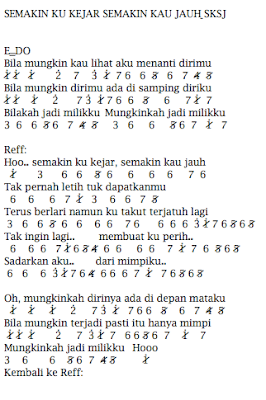Five minutes semakin ku kejar chord Clearance