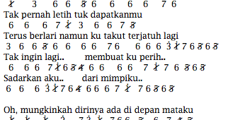 Lirik dan Not Angka Pianika Semakin Ku Kejar Semakin Kau Jauh (SKSJ