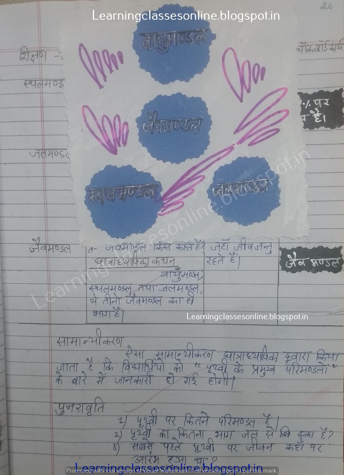 lesson plan for sst class 6, sst lesson plan, sst lesson plan in hindi, cbse lesson plans for social science teach
