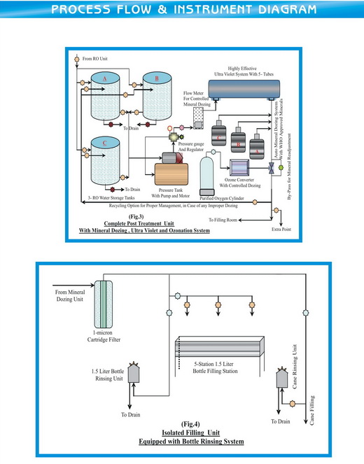 Bottled Water - Mineral Water Business in Pakistan: Bottled Water