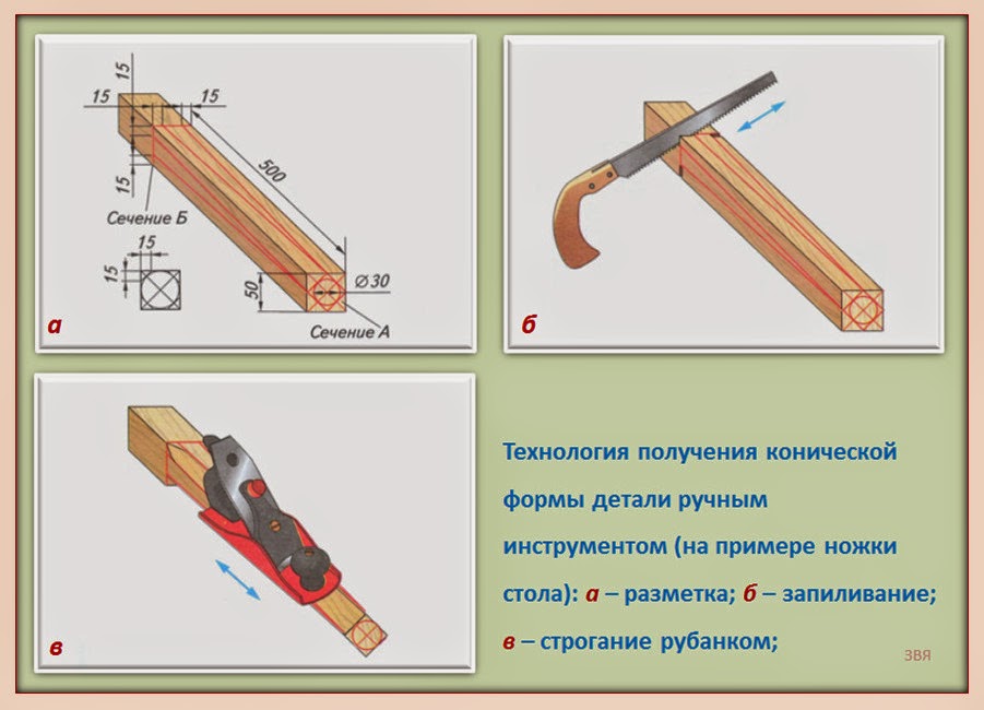 строительные инструменты. инструменты для обработки древесины. инструменты столяра. инструменты слесаря сборщика таблица 5 класс. инструменты для разметки тонколистового металла.