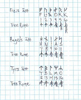 The Grey Book of Runes: Hahalruna and El-Mushajjar