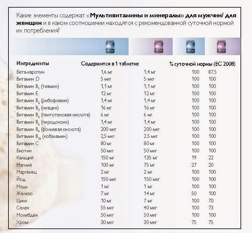 Витамины mivolis multivitamin. Сколько пить мультивитамины. Мультивитамины и минералы для детей орифлэйм. Mivolis витамин с таблетки шипучие, 20 шт. Multi-mineral brausetabletten 20 st.