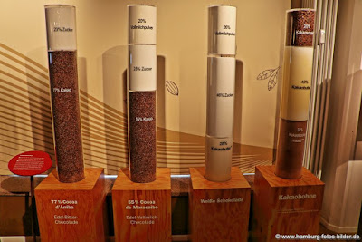 Zusammensetzung der Zutaten verschiedener Schokoladentypen Zusammensetzung der Zutaten verschiedener Schokoladentypen, Zucker, Kakao, Milchpulver, Kakaobutter