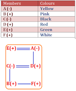 Bank of Baroda PGDBF 2016 Practice Set of Reasoning |_19.1