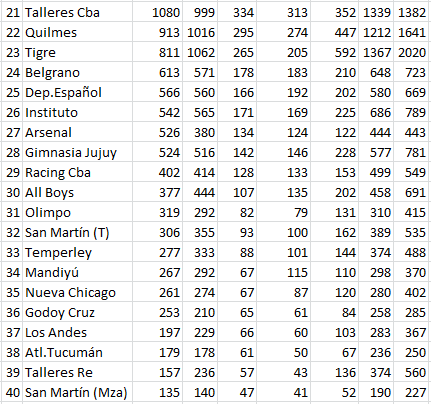 Opiniones de anexo clasificacion historica de la primera division de futbol argentino