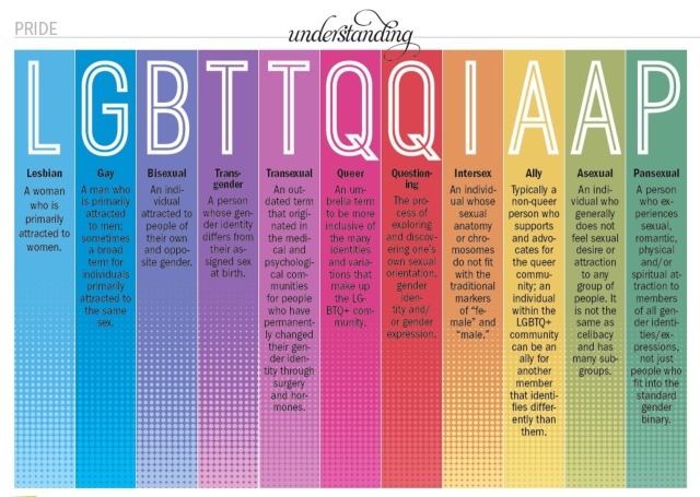 que-es-la-teoria-queer