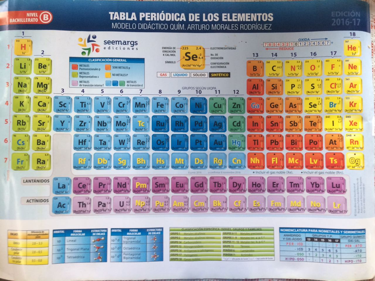 Tabla Periodica Con Cargas