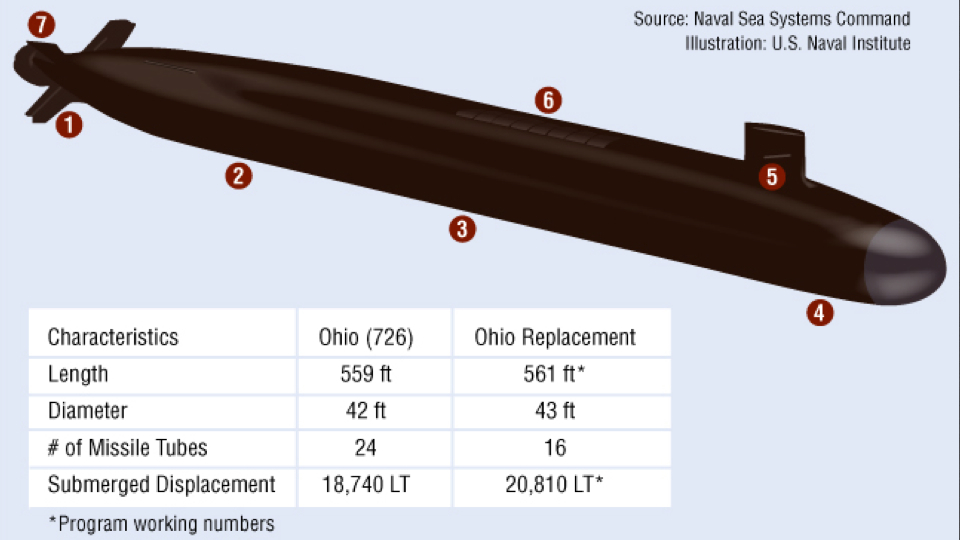 Naval Open Source INTelligence This Is America's New Ballistic Missile