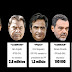 Política: Bombou na Semana