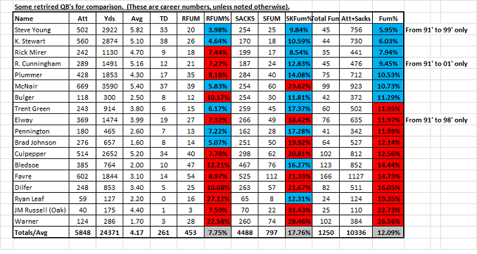 madden manniac a look at madden 12 qb carry car quarterback hand size chart