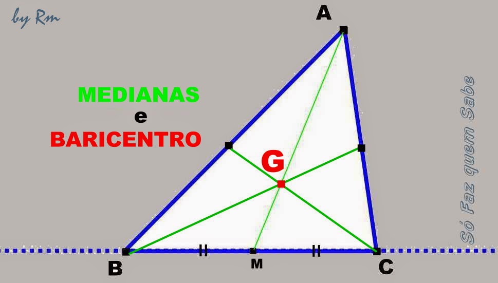 A intersecção das três medianas do triângulo é um ponto chamado Baricentro do triângulo.