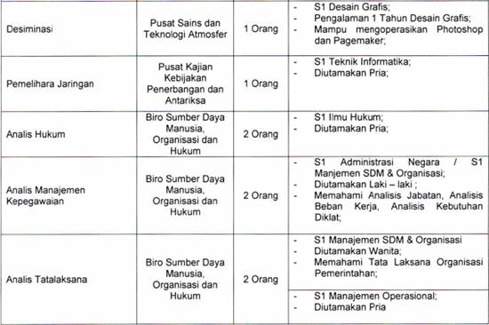Loker Lembaga Penerbangan dan Antariksa Nasional Loker Lembaga Penerbangan dan Antariksa Nasional