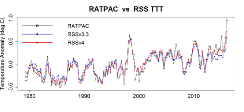 Arctique évolution - Page 9 Rat_rss