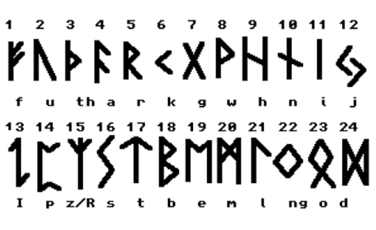 Il Mondo Di Sopra: #9 Appuntamento con la strega: Le rune e le loro origini