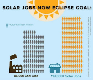 graphic showing that there are more solar jobs in the USA than coal jobs