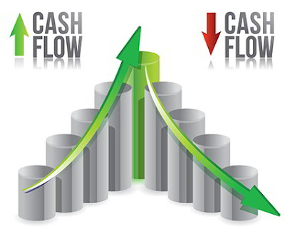 Small business owner cash flow Cash Flow Problems Your Small Business is Likely to Experience