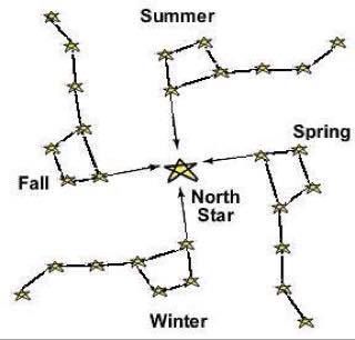 Image result for picture of sumerian swastikas